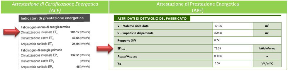 0-CO2 | Vademecum - Fabbisogno Annuo di Energia Termica